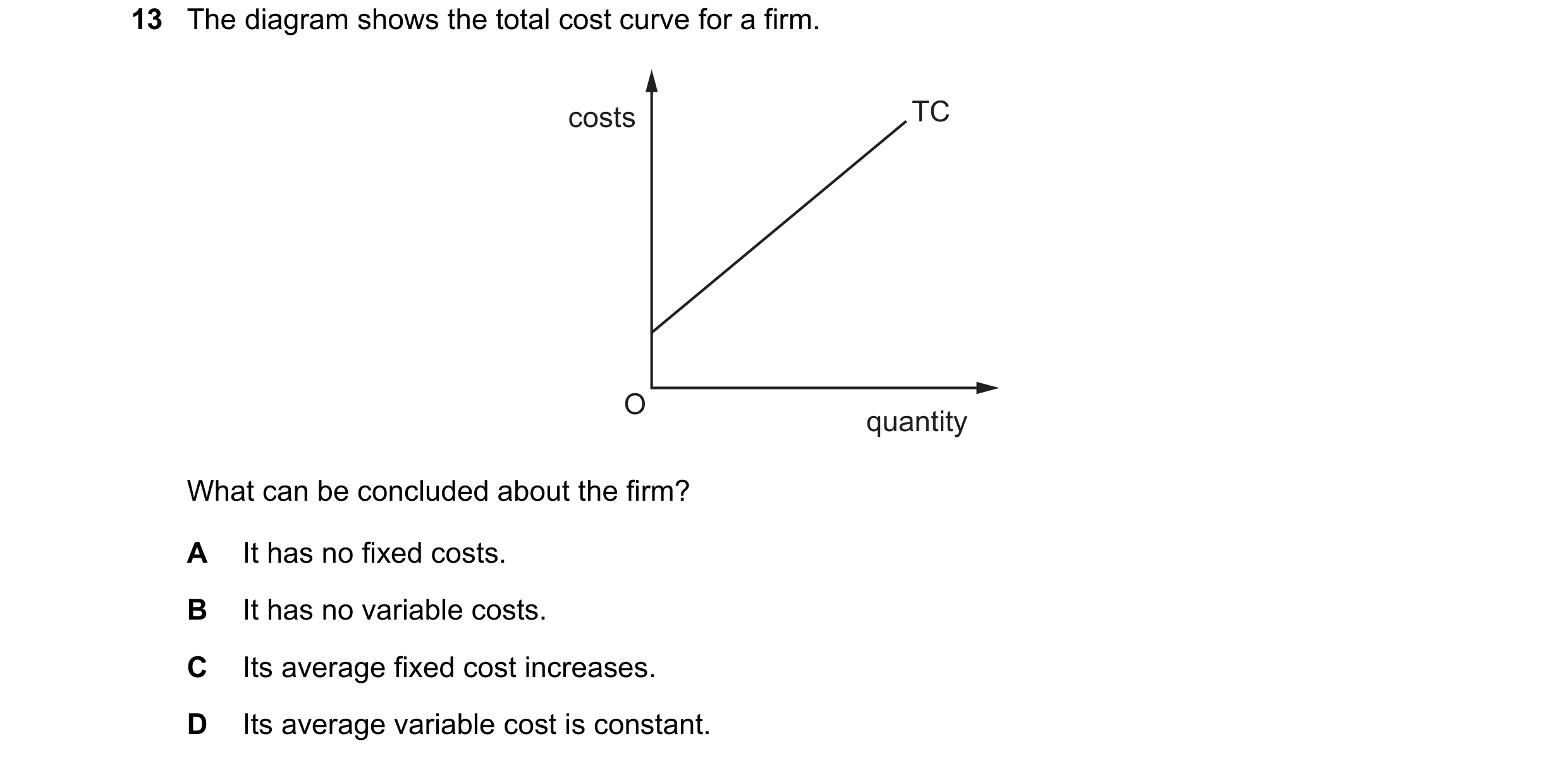 Question 11: The diagram shows the total cost curve for a firm. costs TC O quantity What can be concluded about the firm? A It has no fixed costs. B It …