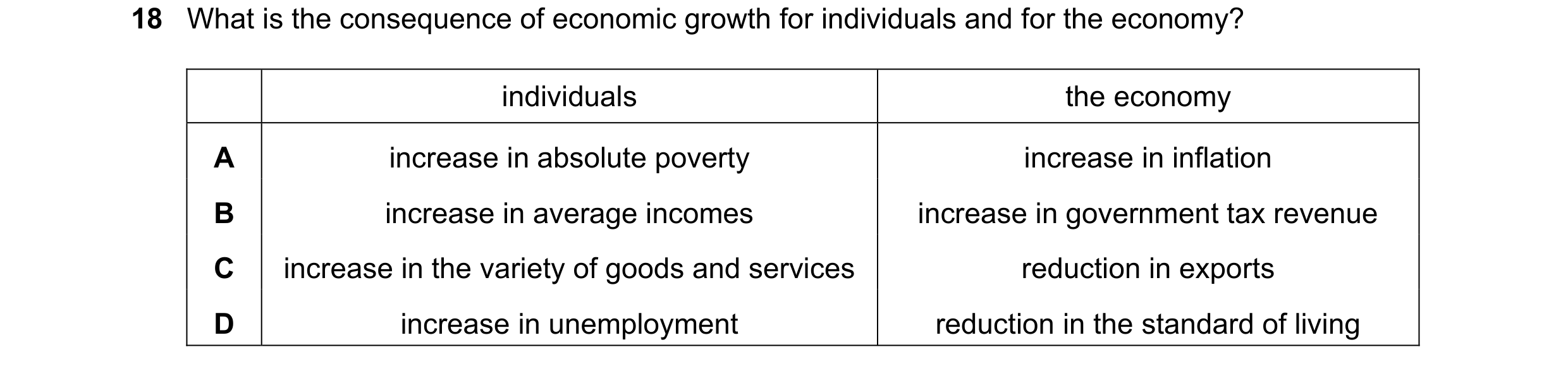 Question 6: What is the consequence of economic growth for individuals and for the economy? individuals the economy A increase in absolute poverty incr…