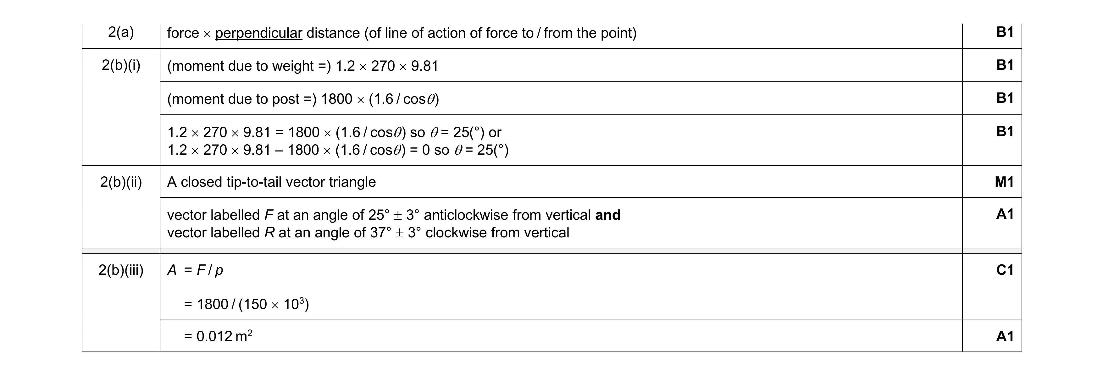 Mark scheme for question 15