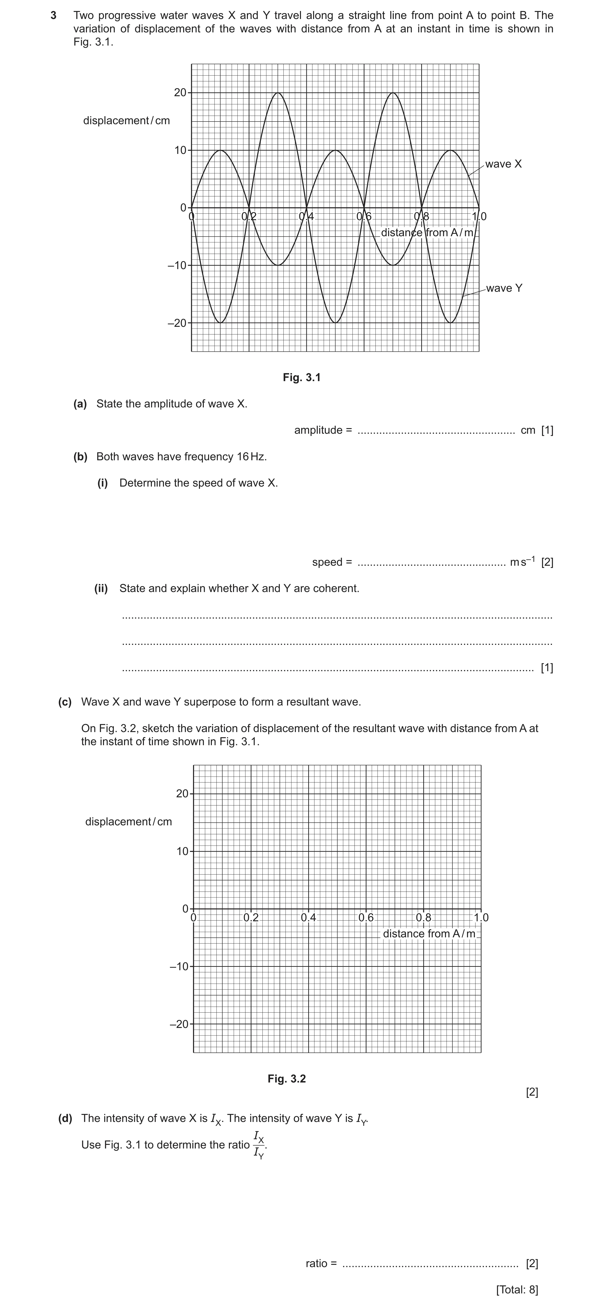 Question 18: Two progressive water waves X and Y travel along a straight line from point A to point B. The variation of displacement of the waves with d…