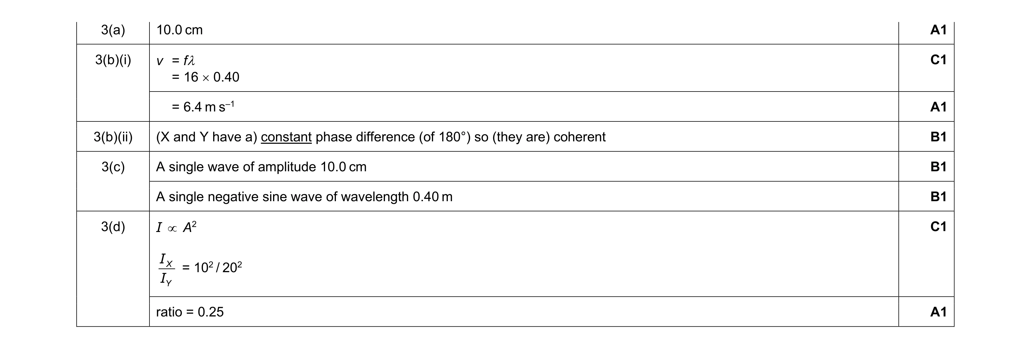 Mark scheme for question 18