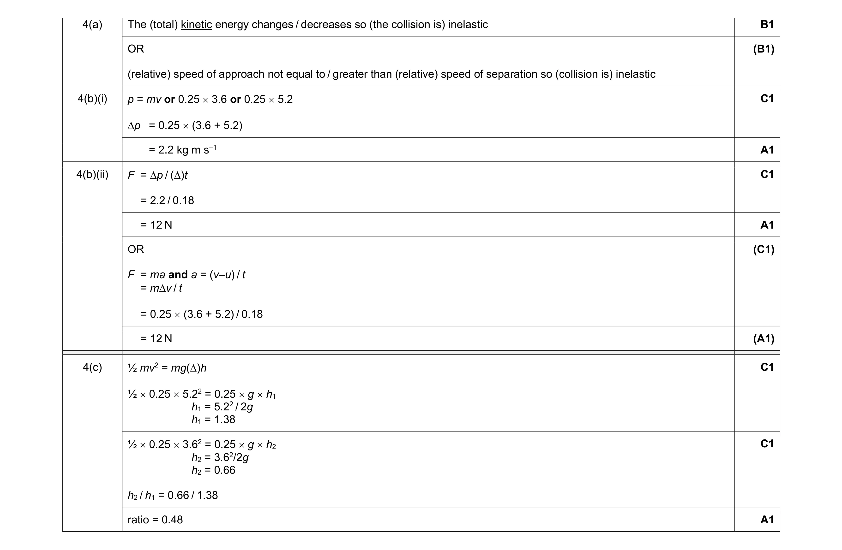 Mark scheme for question 26