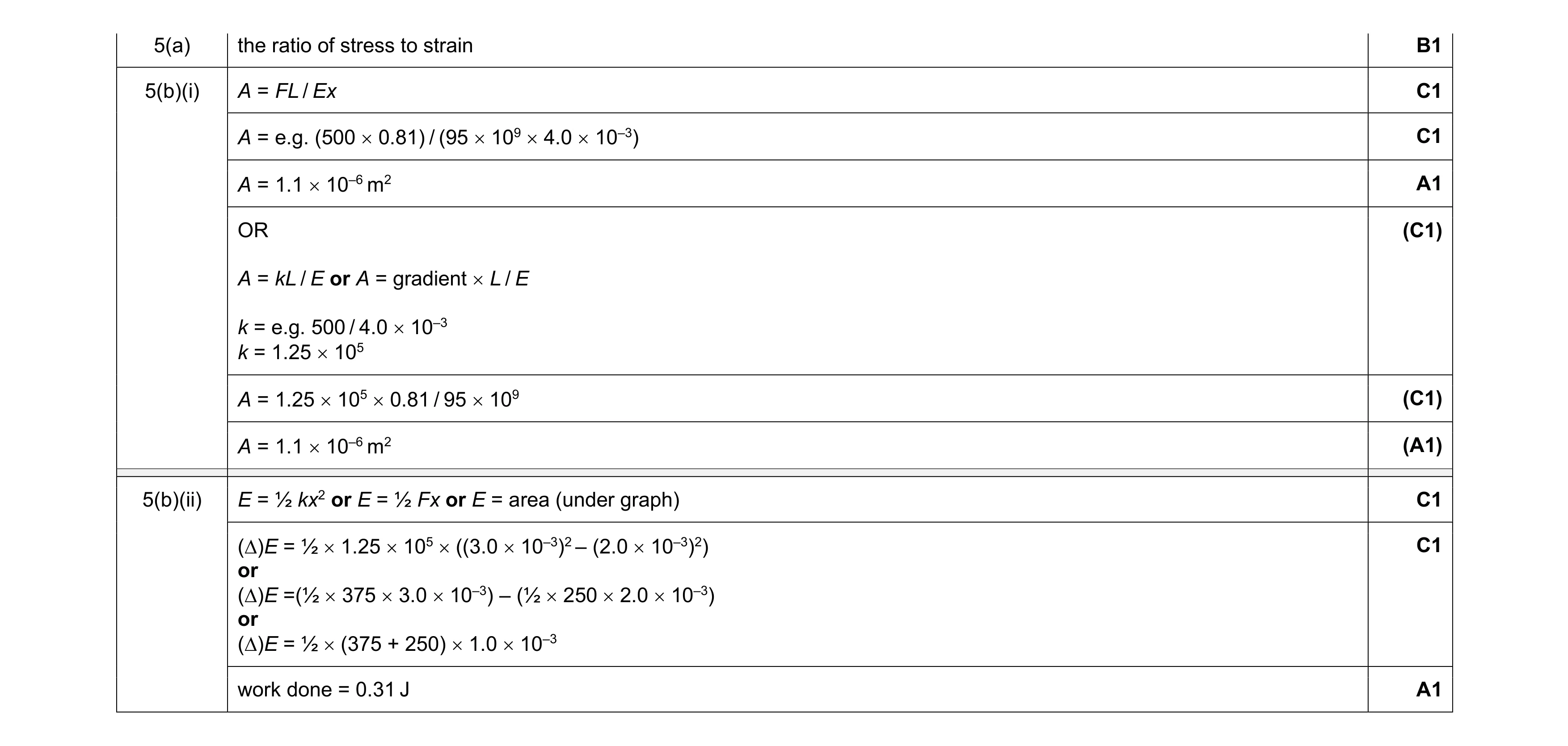 Mark scheme for question 16