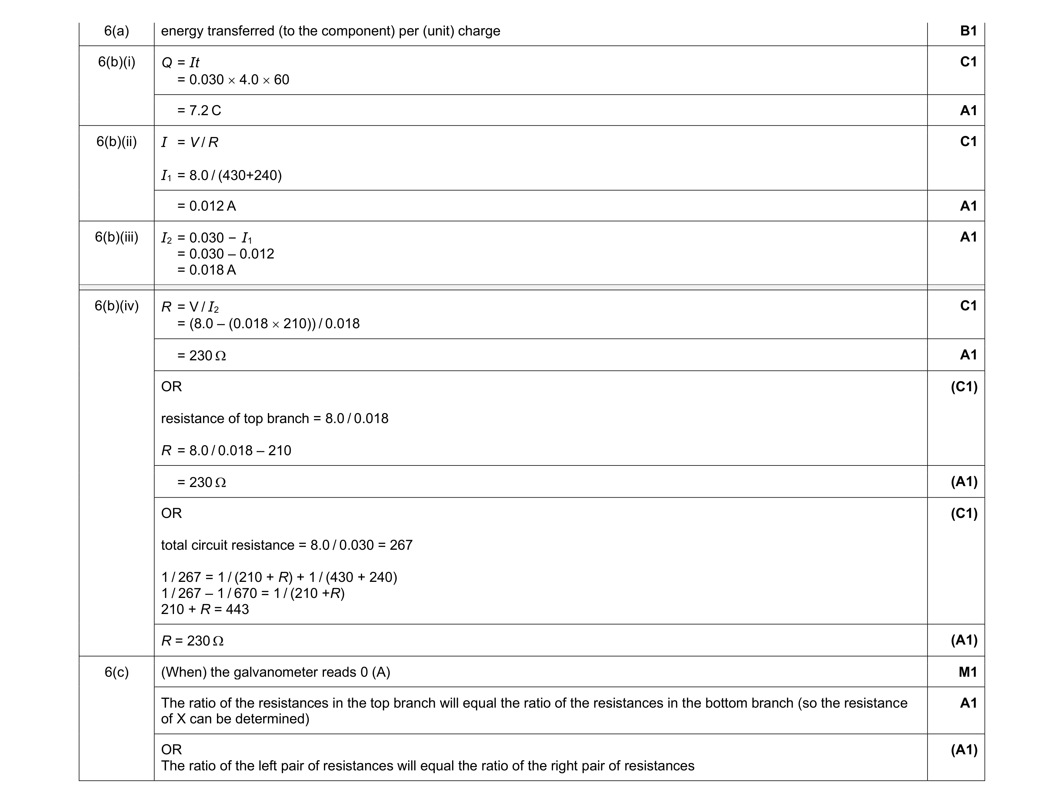 Mark scheme for question 25