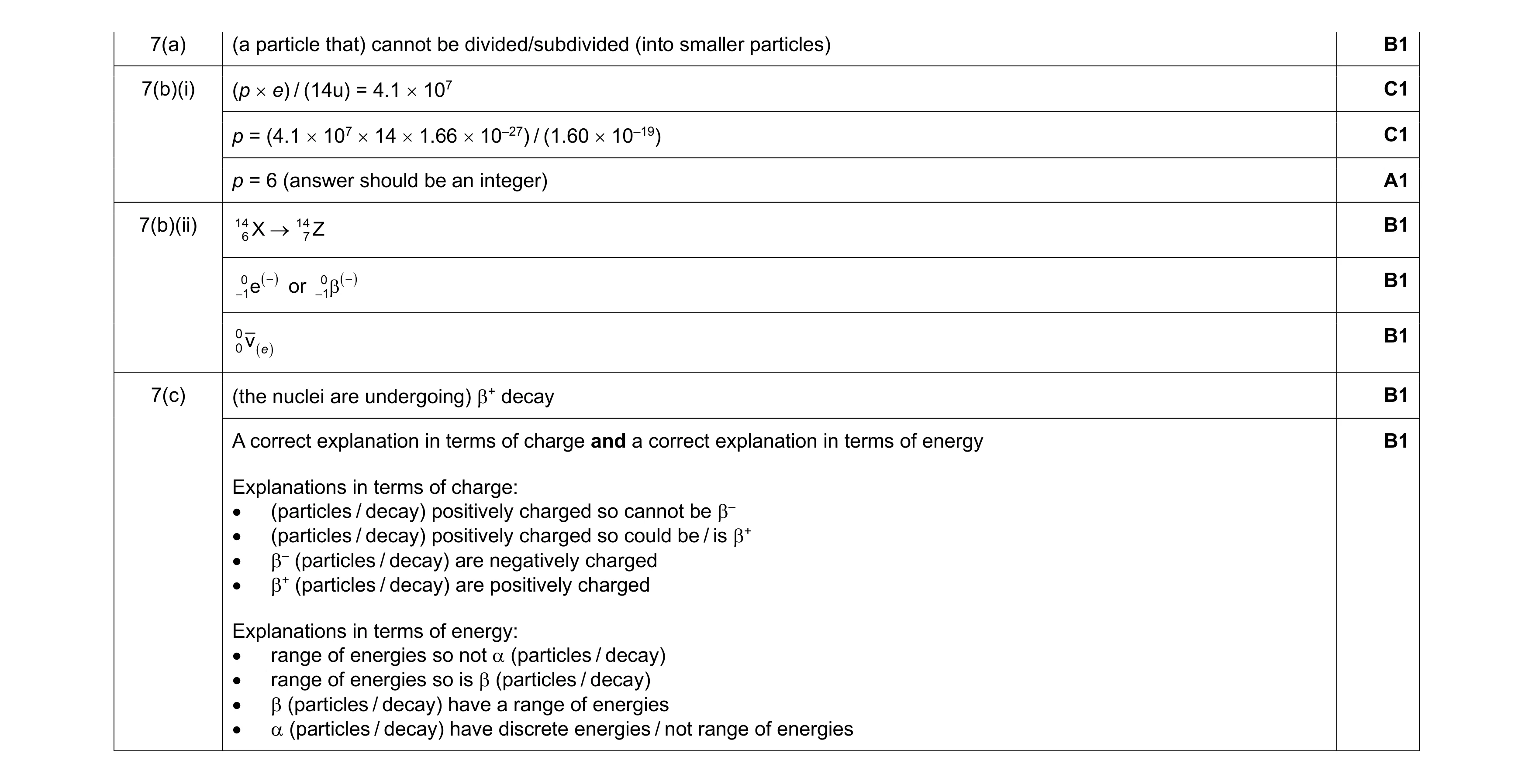 Mark scheme for question 27