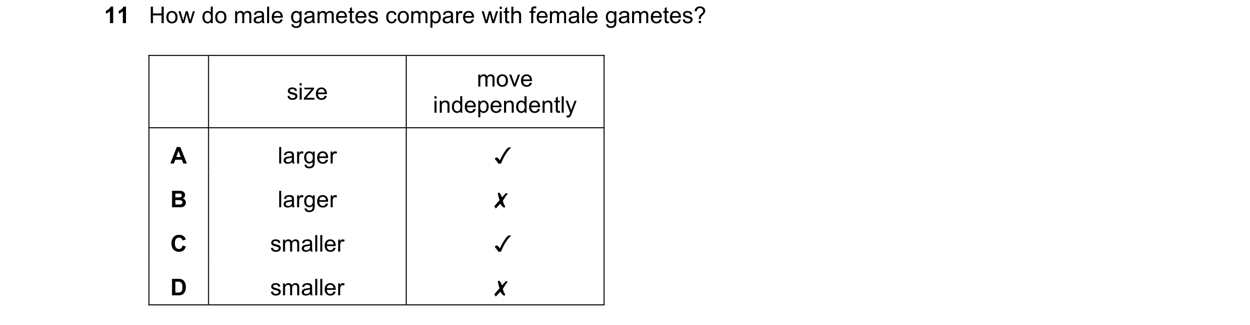Question 6: How do male gametes compare with female gametes?
. move
size independently
A larger v
B larger x
Cc smaller v
D smaller x