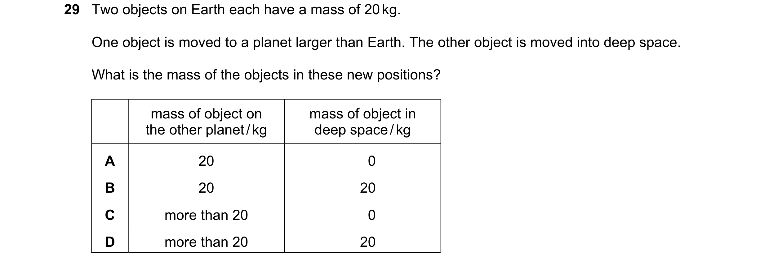 Question 6: Two objects on Earth each have a mass of 20 kg. One object is moved to a planet larger than Earth. The other object is moved into deep spac…