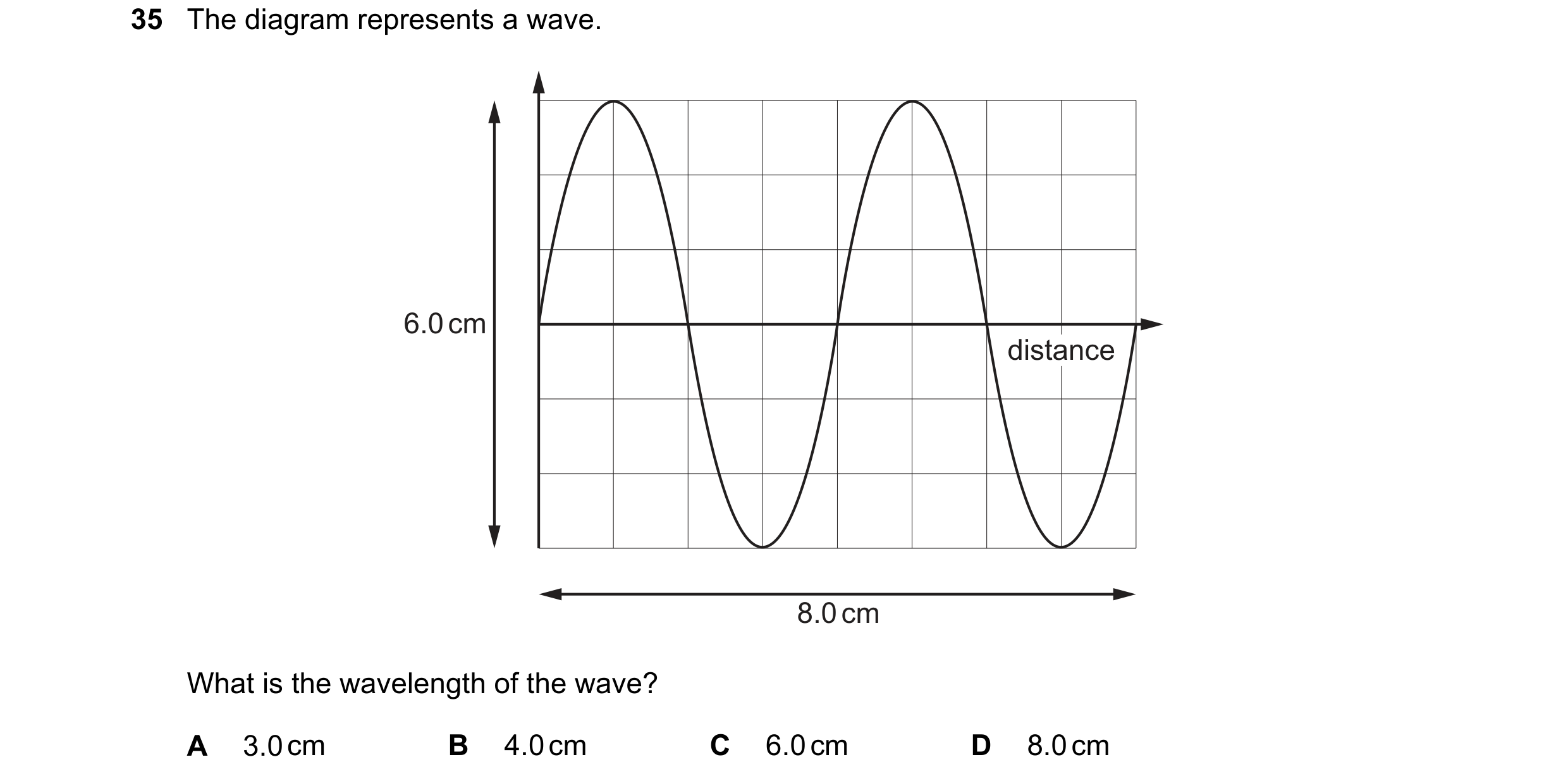 Question 11: The diagram represents a wave. 6.0 cm distance 8.0 cm What is the wavelength of the wave? A 3.0 cm B 4.0 cm C 6.0 cm D 8.0 cm