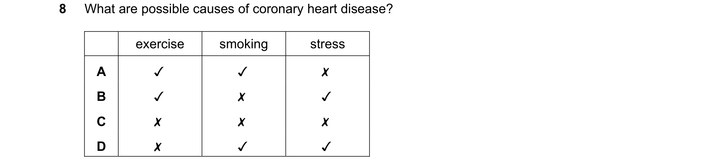 Question 4: What are possible causes of coronary heart disease?
exercise smoking stress
A Jv Jv x
B Jv x Jv
Cc x x x
D x Jv Jv