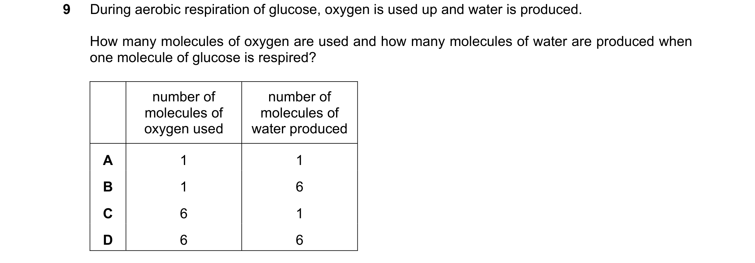 Question 6: During aerobic respiration of glucose, oxygen is used up and water is produced. How many molecules of oxygen are used and how many molecule…