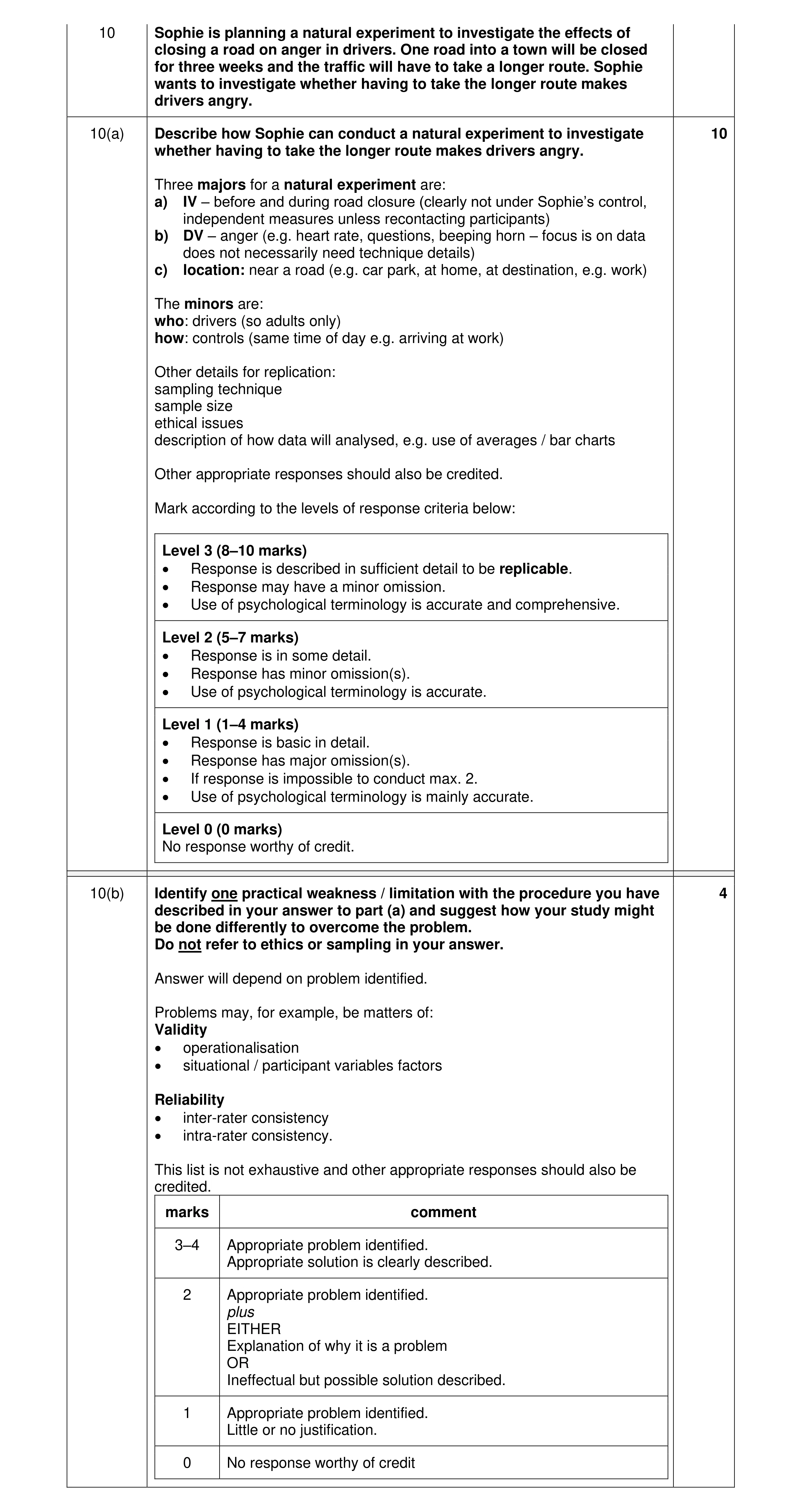 Mark scheme for question 359