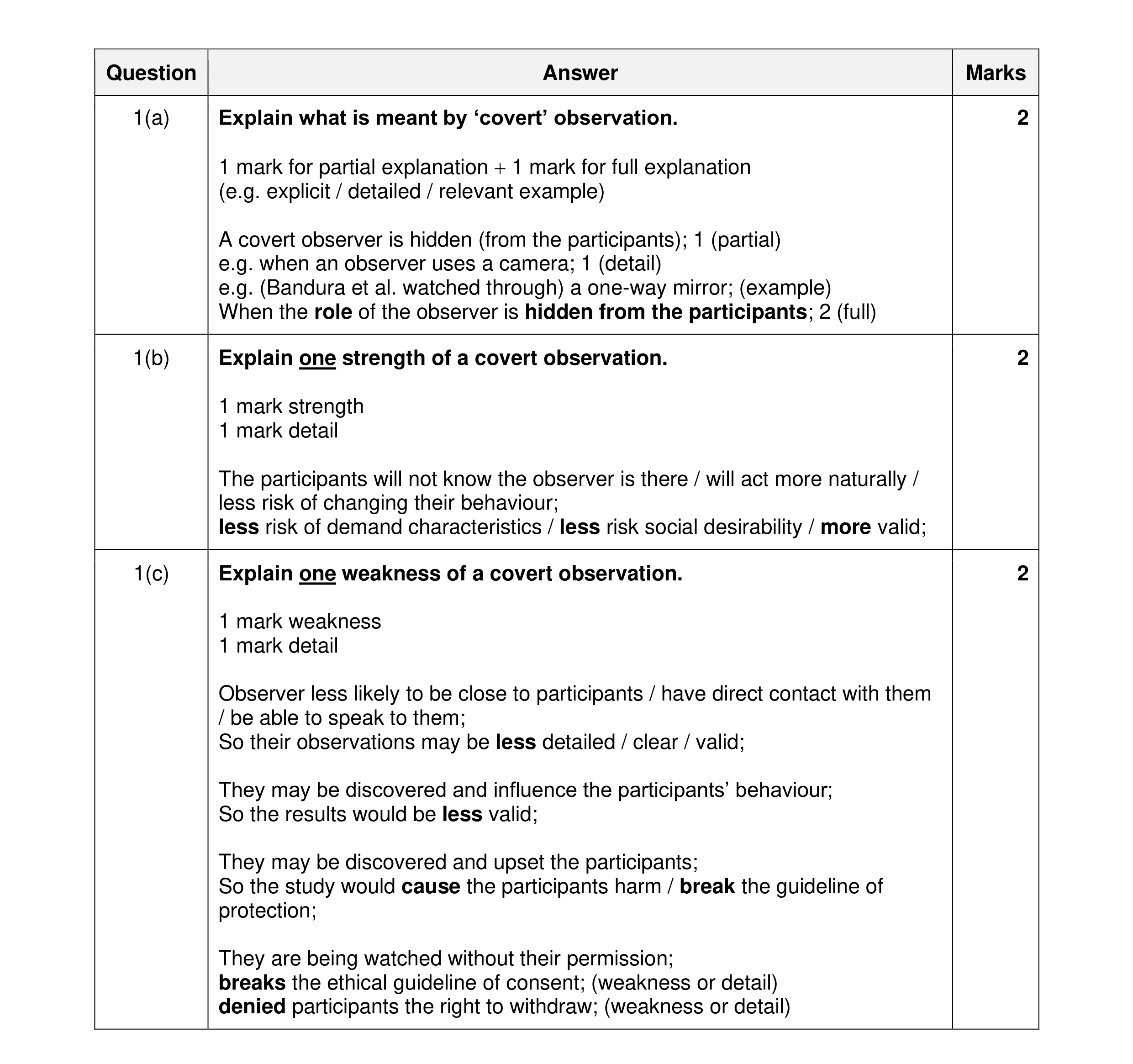 Mark scheme for question 350