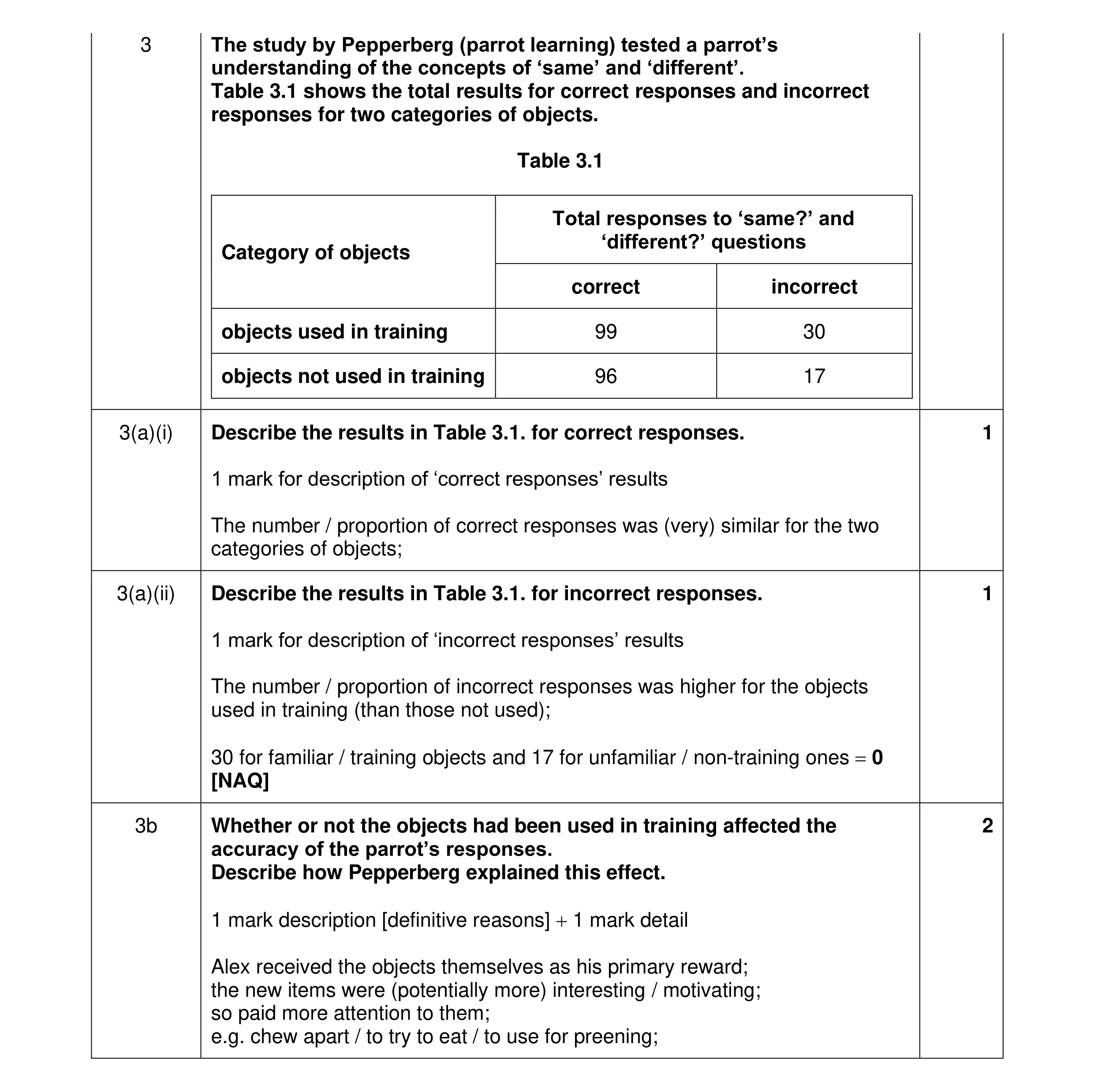 Mark scheme for question 352