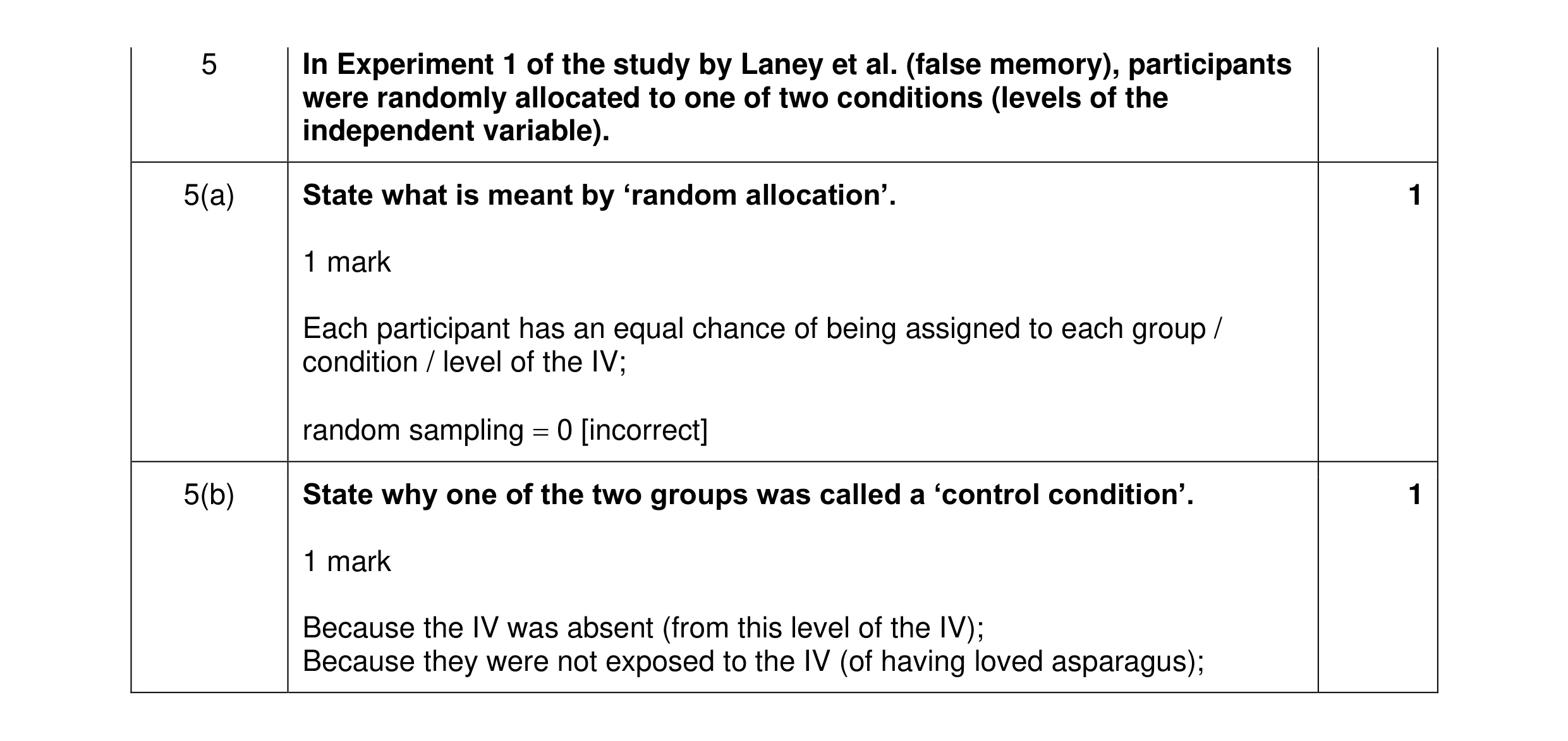 Mark scheme for question 354