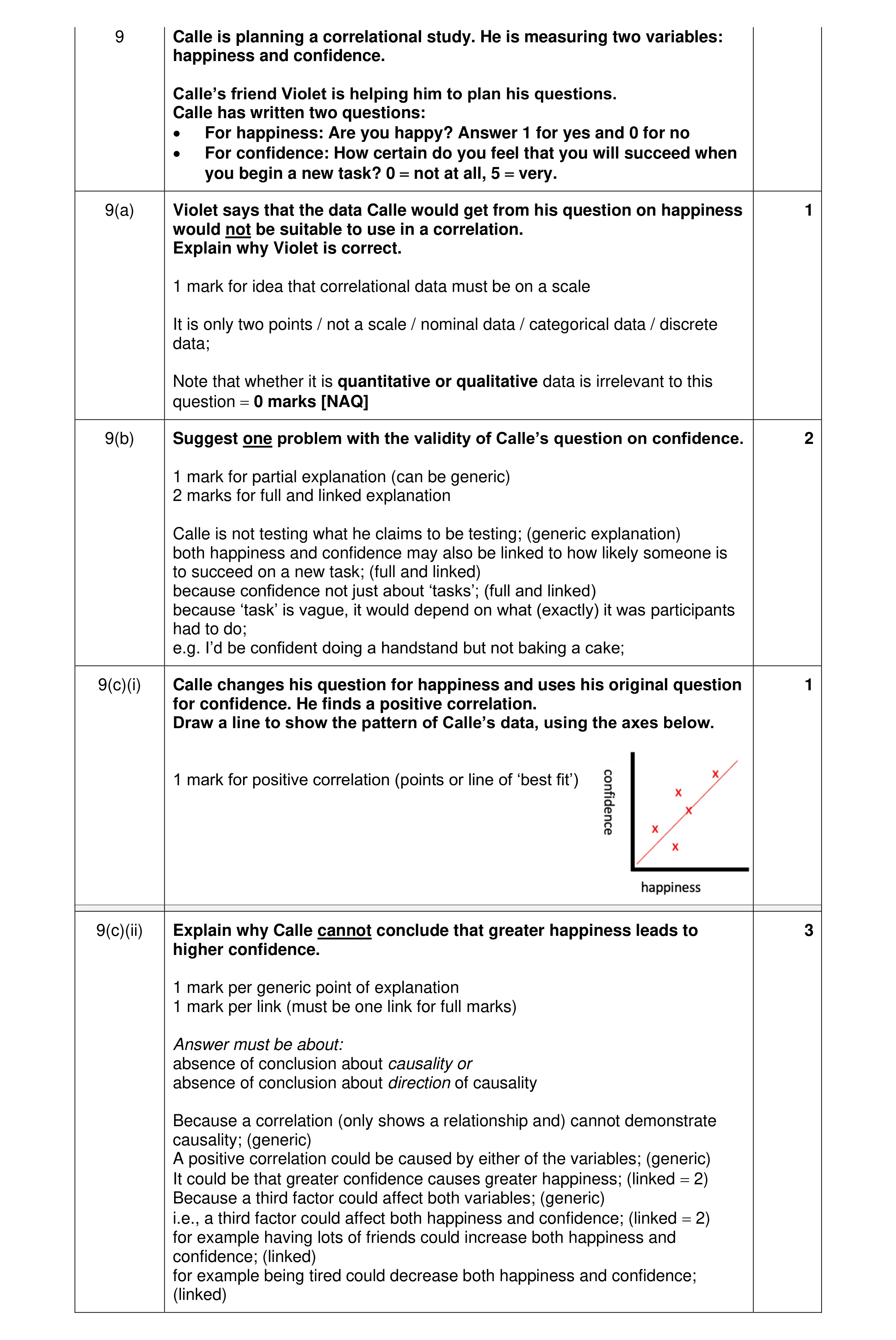 Mark scheme for question 358