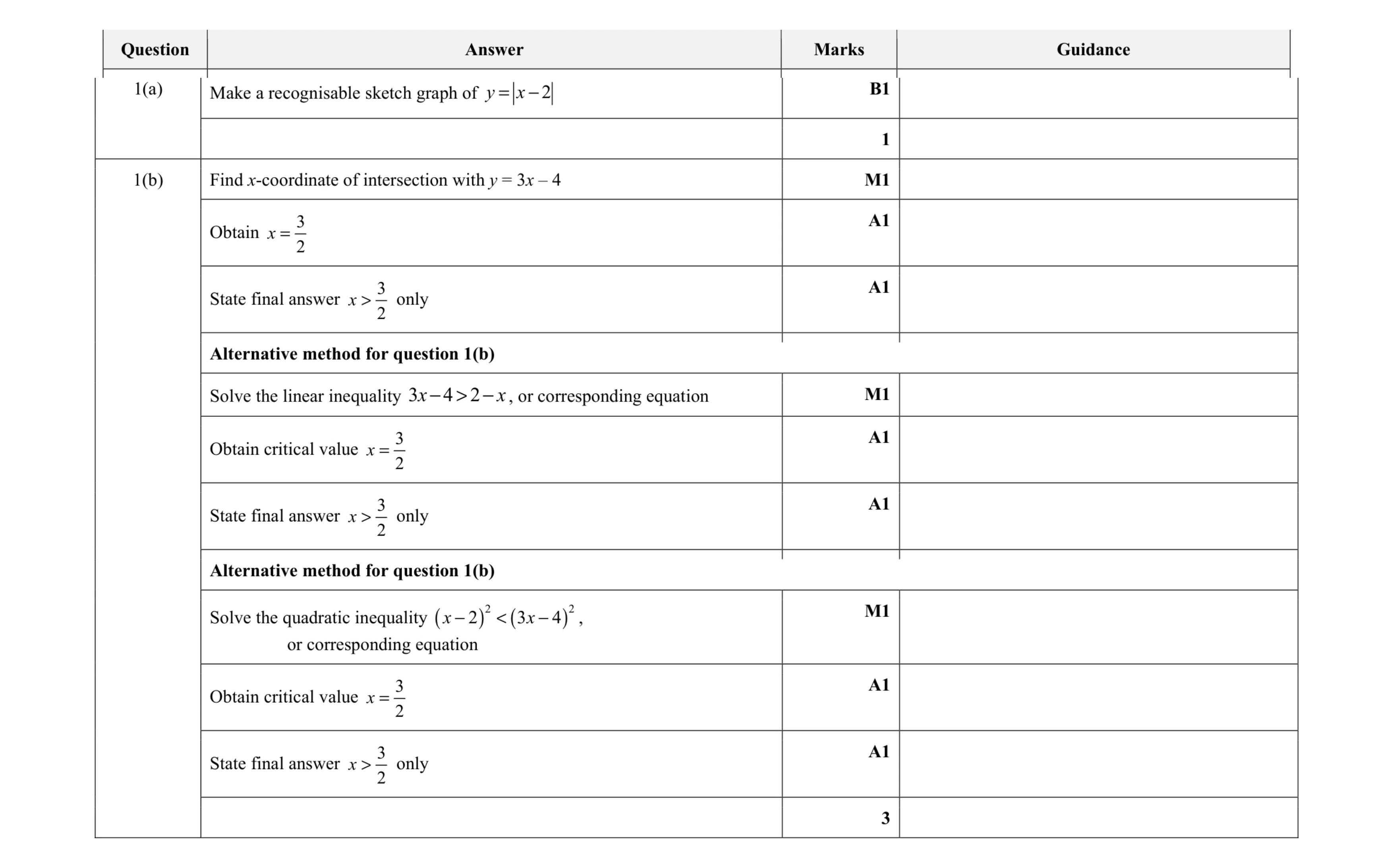 Mark scheme for question 37