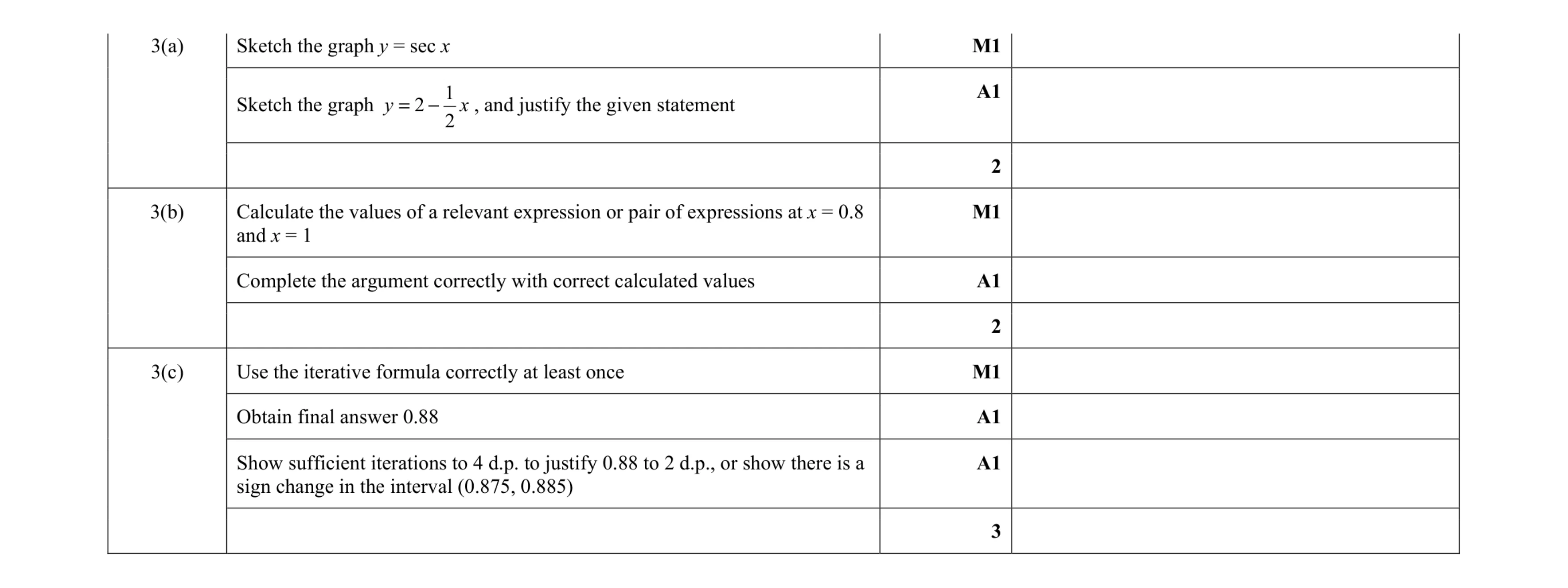 Mark scheme for question 55
