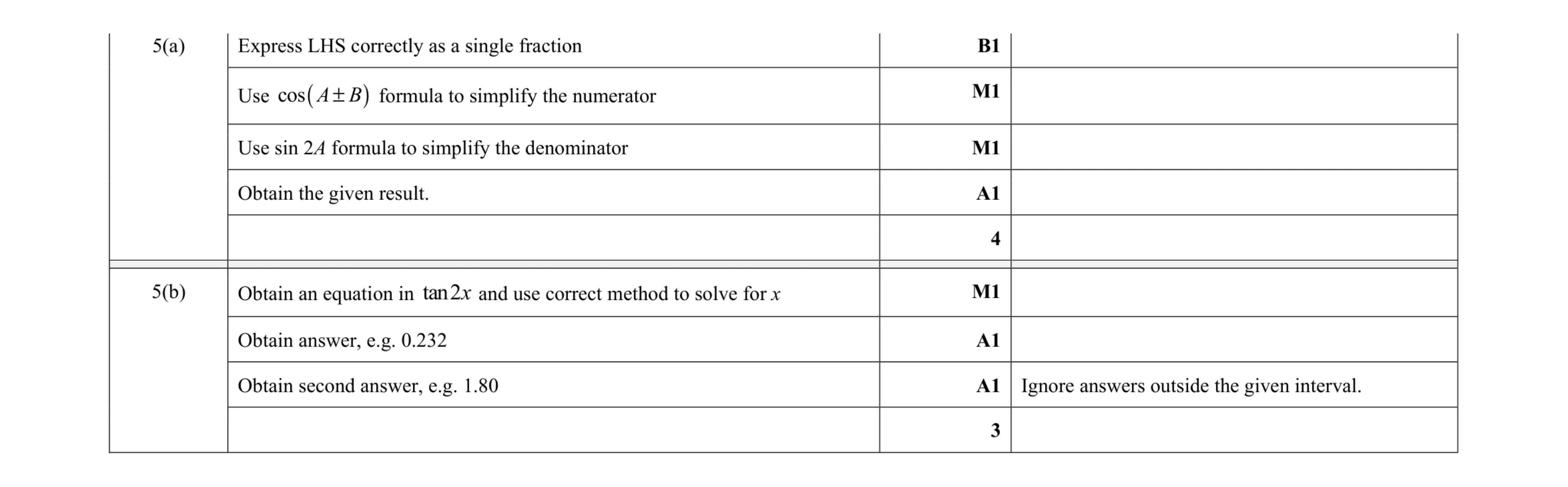 Mark scheme for question 11
