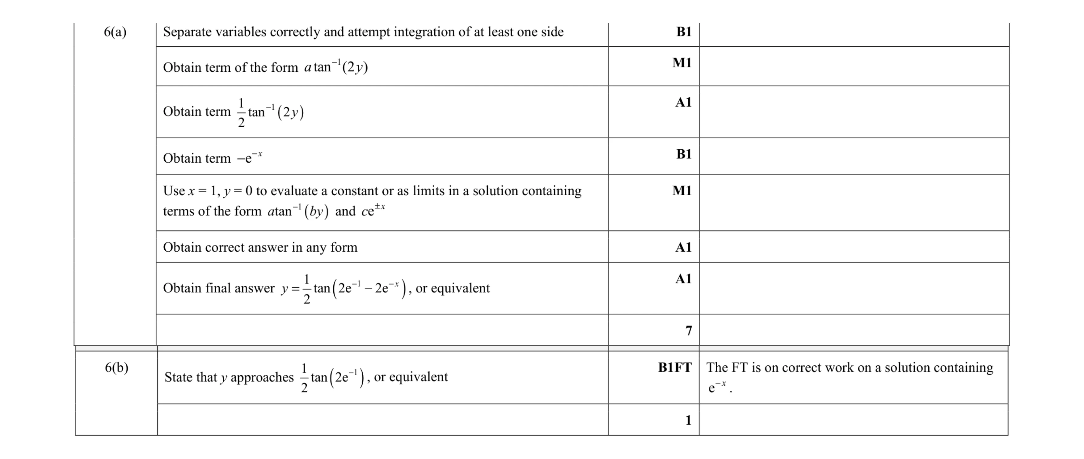 Mark scheme for question 46