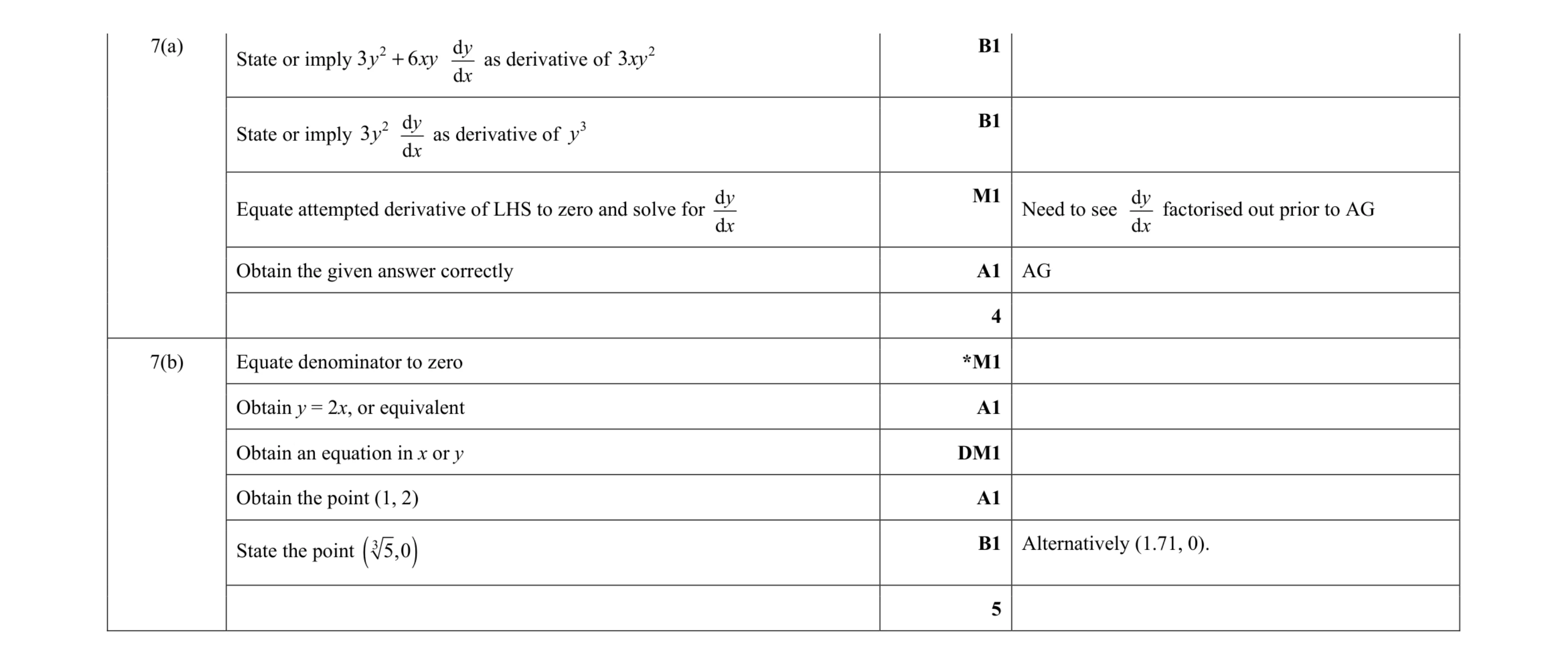 Mark scheme for question 37