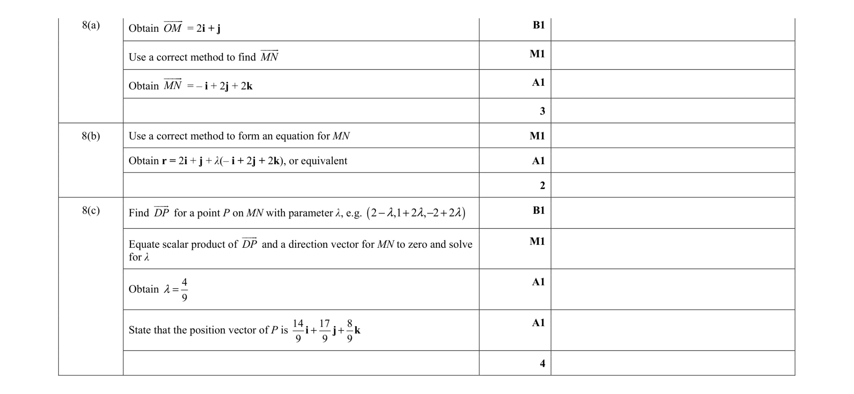 Mark scheme for question 61