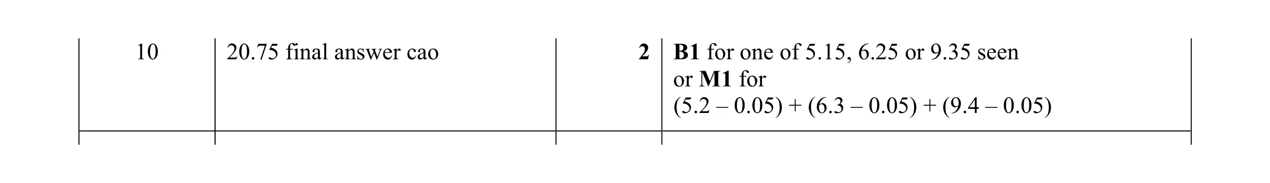 Mark scheme for question 43