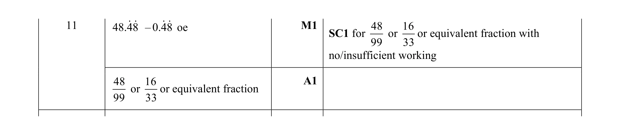 Mark scheme for question 41