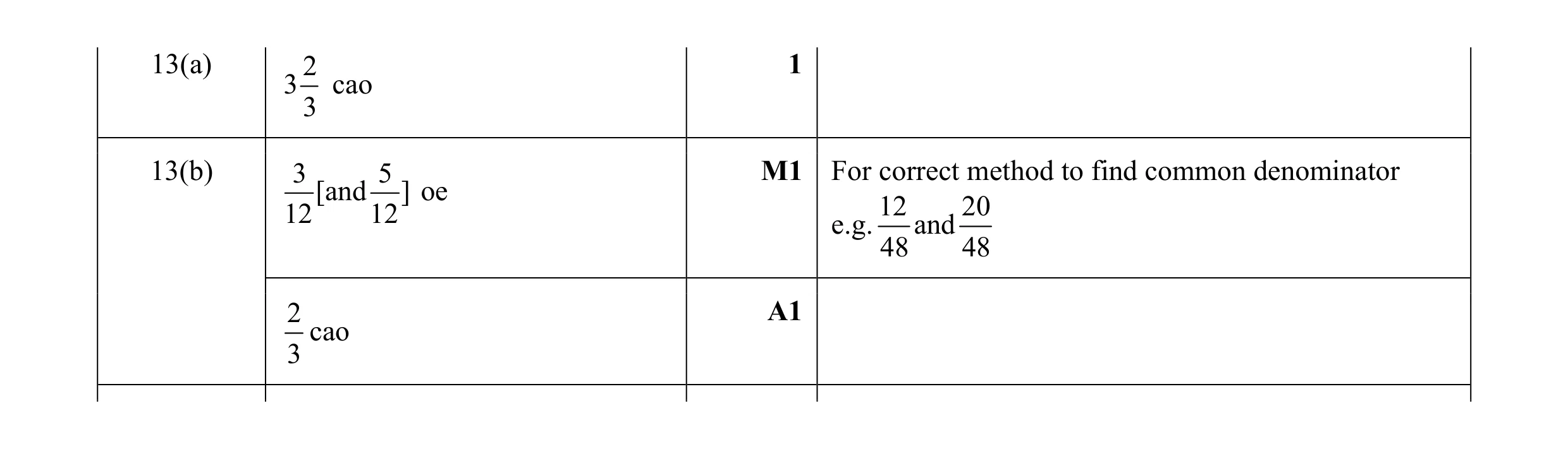 Mark scheme for question 42