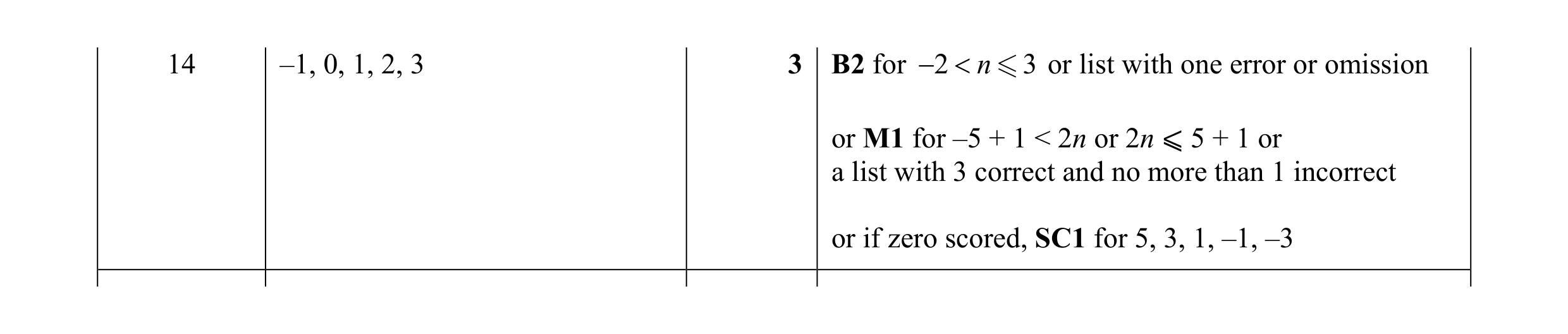 Mark scheme for question 27
