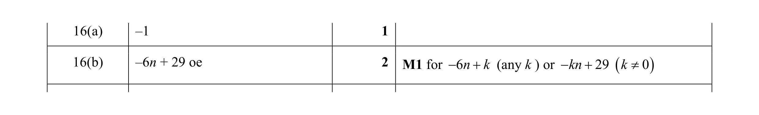 Mark scheme for question 9