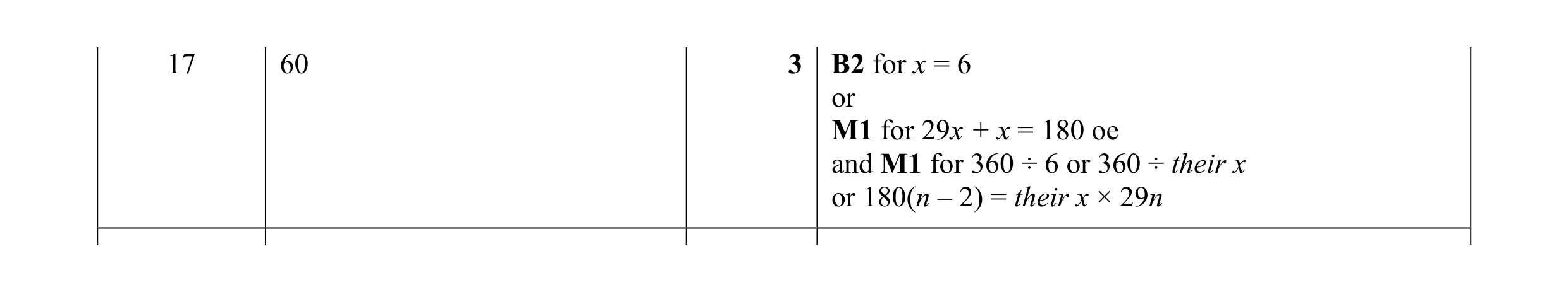 Mark scheme for question 32