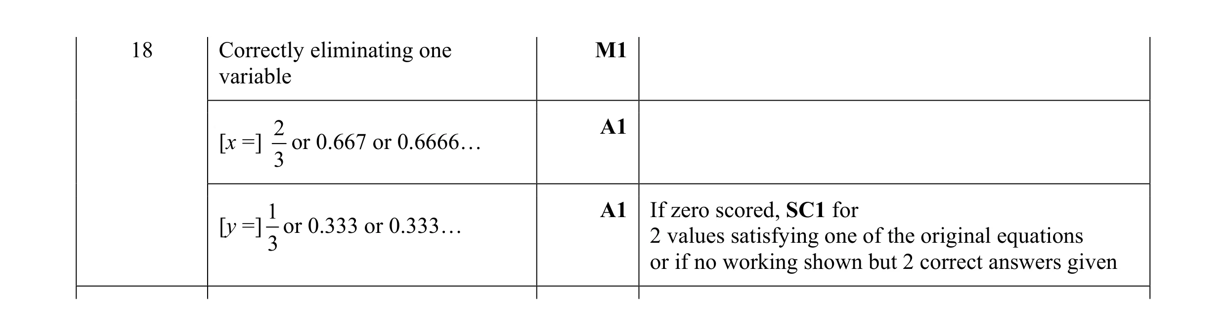 Mark scheme for question 64