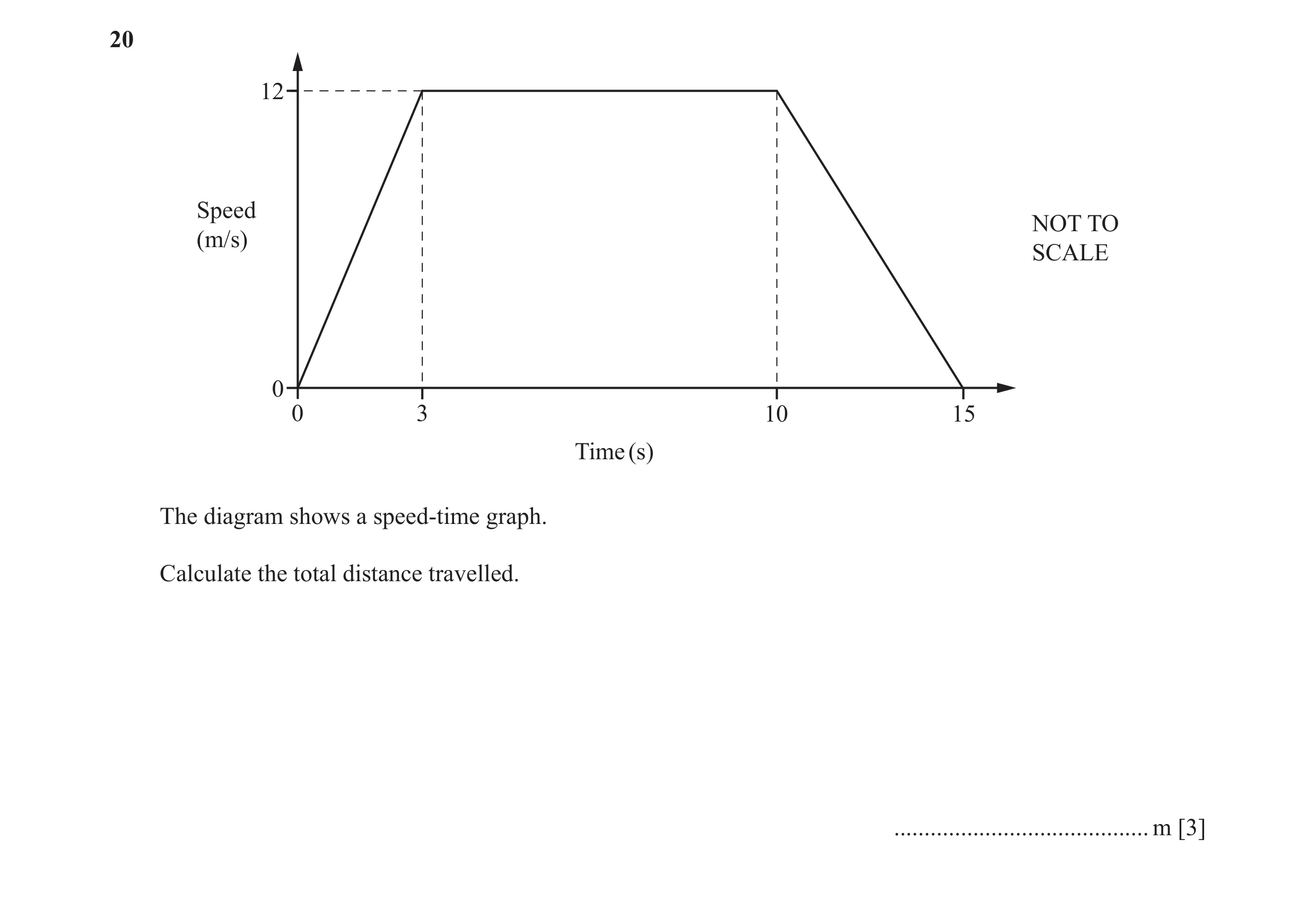 Question 49: 12 Speed NOT TO (m/s) SCALE 0 0 3 10 15 Time (s) The diagram shows a speed-time graph. Calculate the total distance travelled. ............…