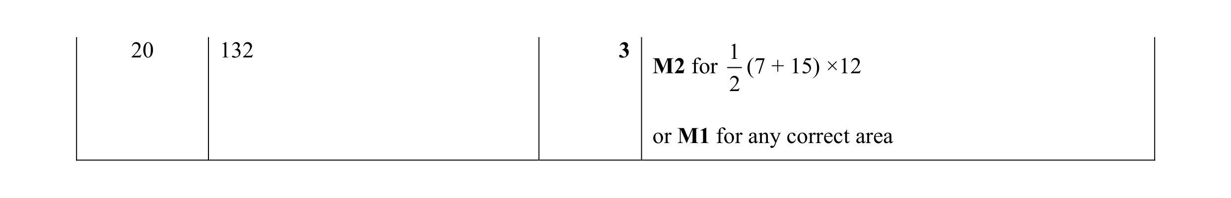 Mark scheme for question 49