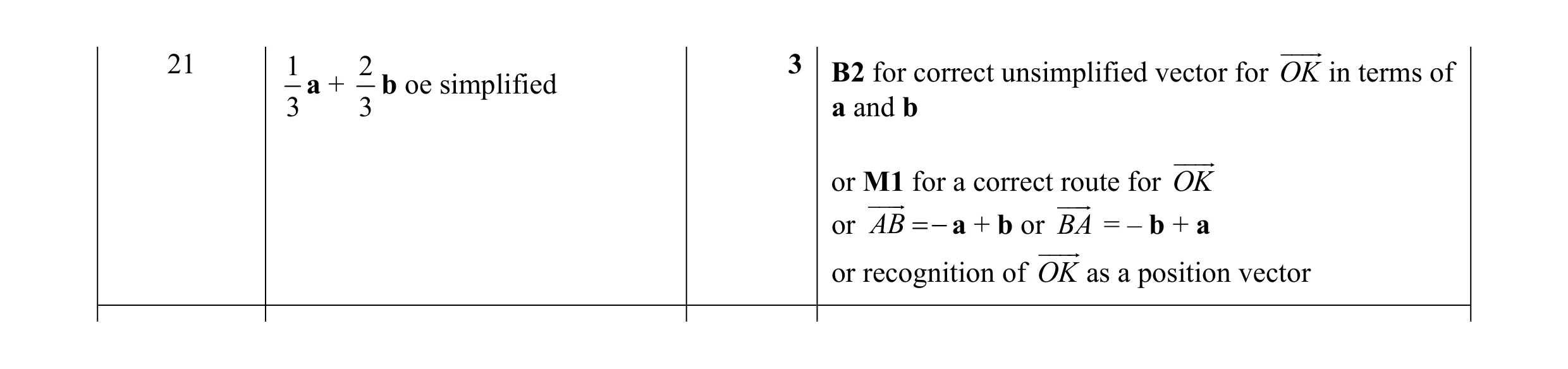 Mark scheme for question 39