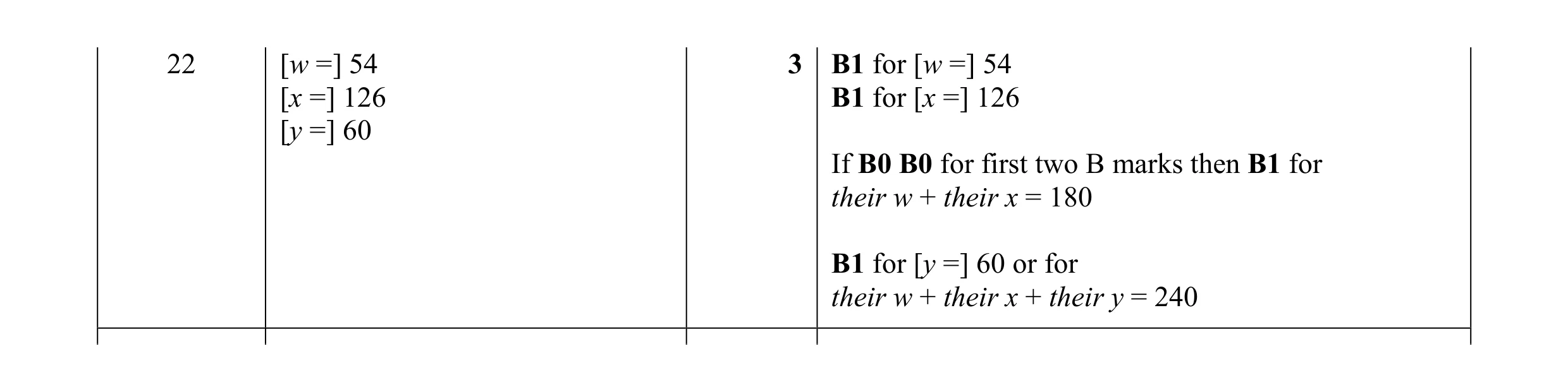 Mark scheme for question 14