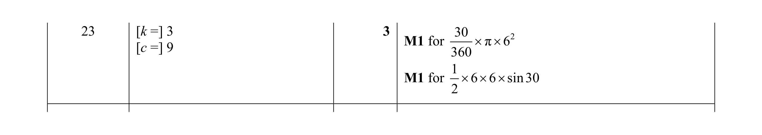 Mark scheme for question 27