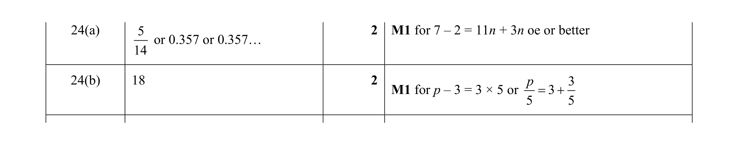 Mark scheme for question 66