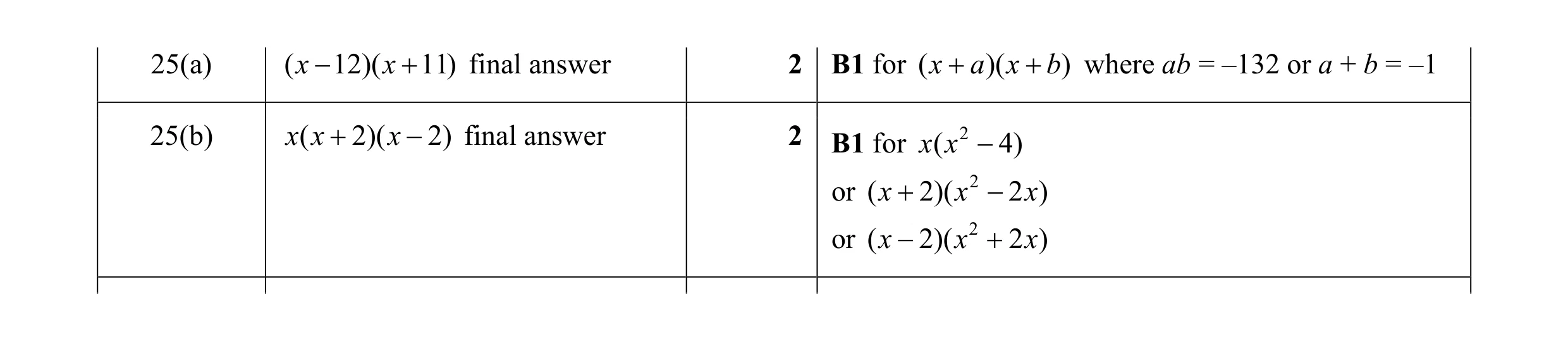 Mark scheme for question 85