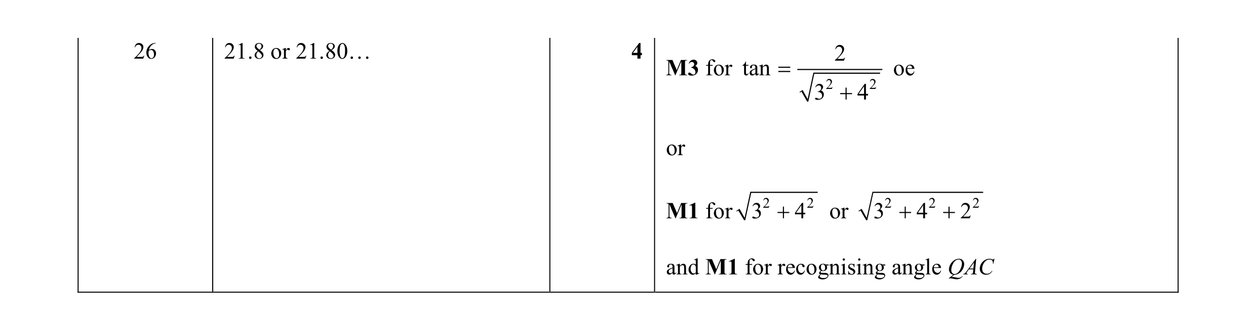 Mark scheme for question 3