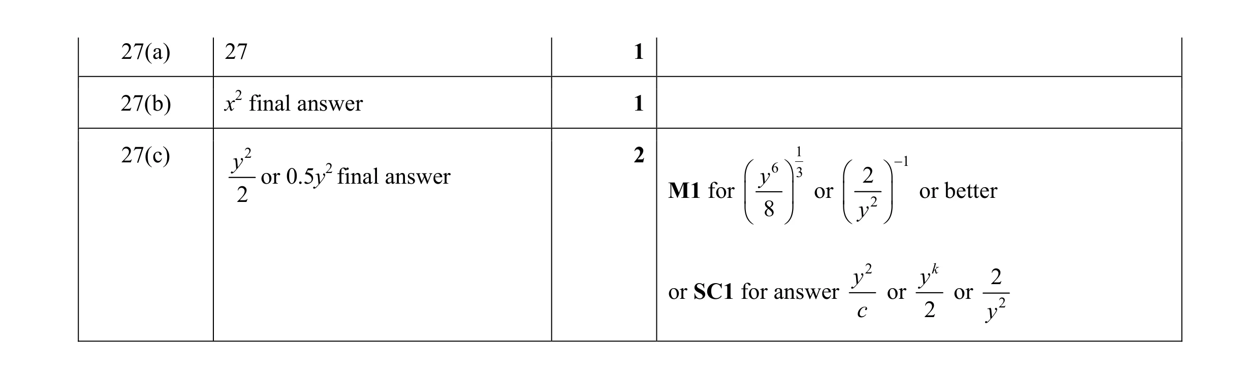 Mark scheme for question 30