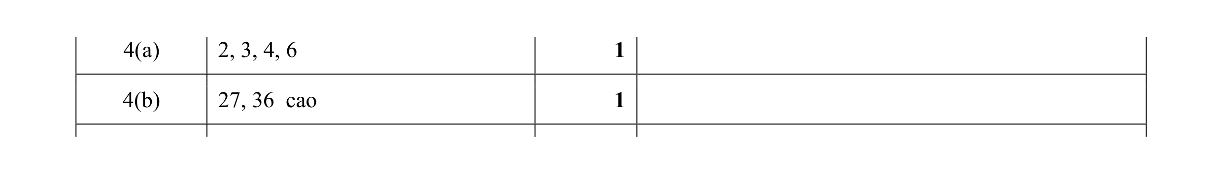Mark scheme for question 17