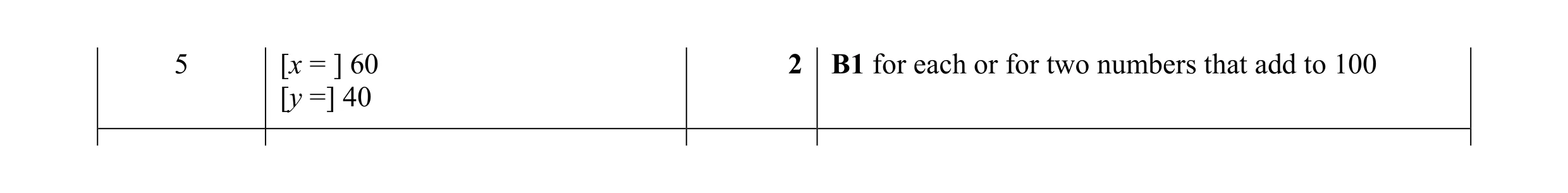 Mark scheme for question 31