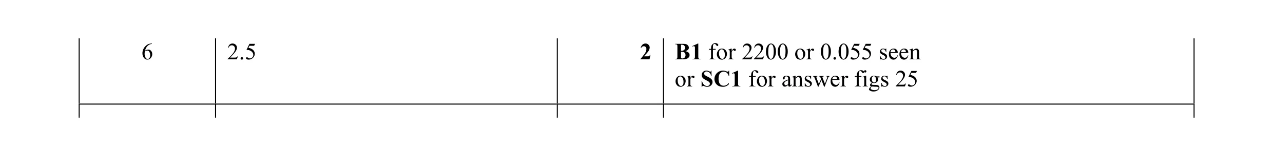 Mark scheme for question 33