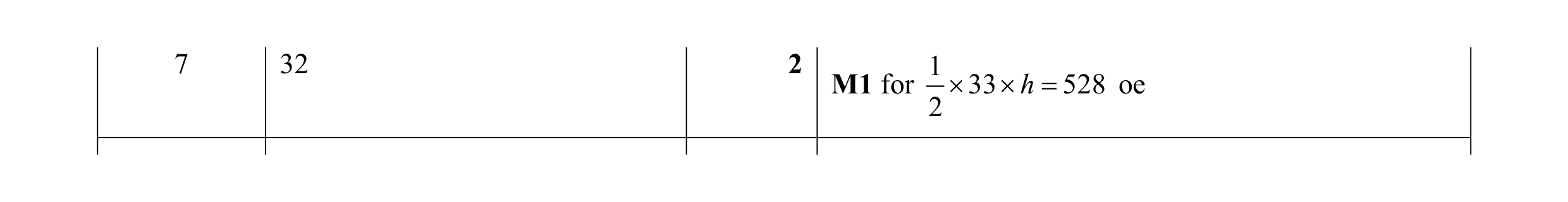 Mark scheme for question 41