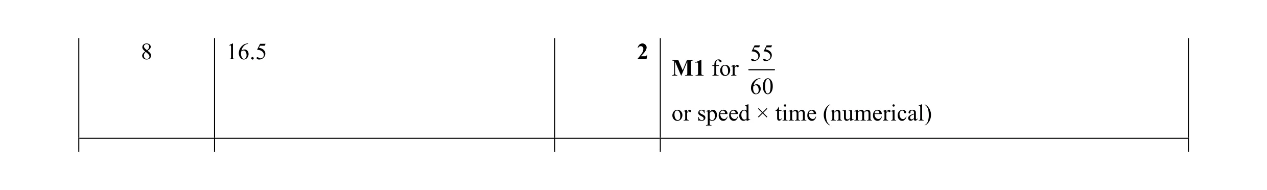 Mark scheme for question 48
