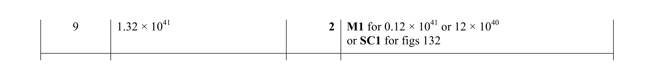 Mark scheme for question 21