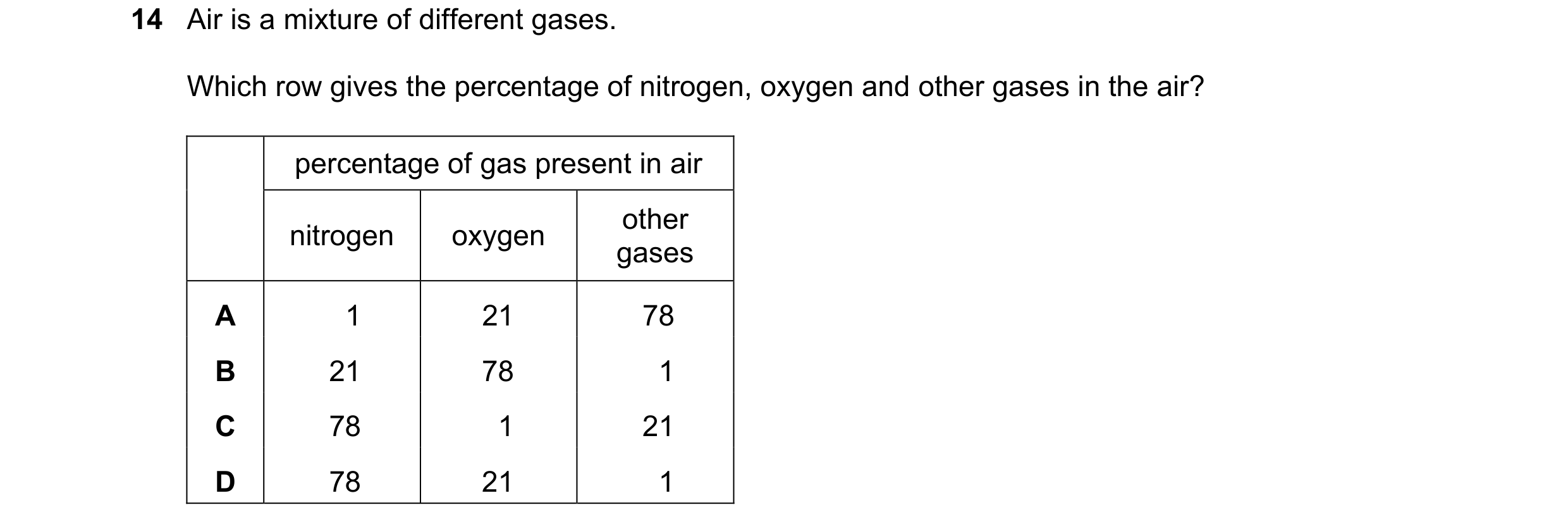 Question 9: Air is a mixture of different gases. Which row gives the percentage of nitrogen, oxygen and other gases in the air? percentage of gas prese…