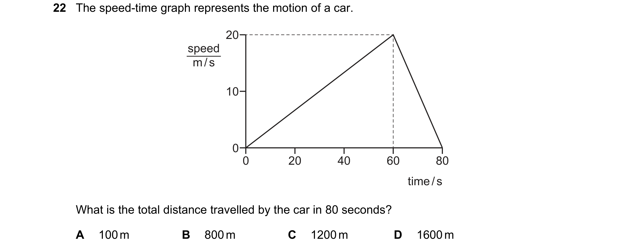 Question 21: The speed-time graph represents the motion of a car. 20 speed m / s 10 0 0 20 40 60 80 time / s What is the total distance travelled by the…