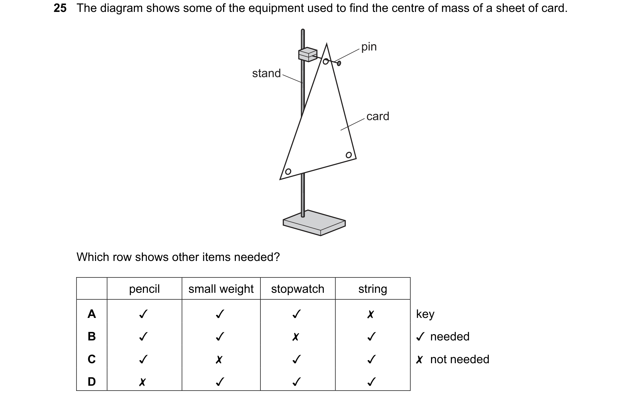Question 25: The diagram shows some of the equipment used to find the centre of mass of a sheet of card.

0 0O WwW >

pencil

~~ KOM

small weight

Kk 4…